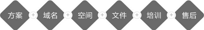 專(zhuān)心為用戶(hù)做好每一次服務(wù)